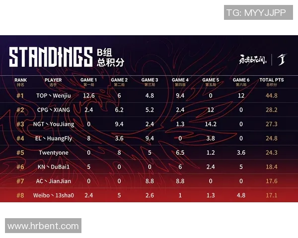 武汉羽毛球队以84分领跑奥运会积分榜展现强大实力